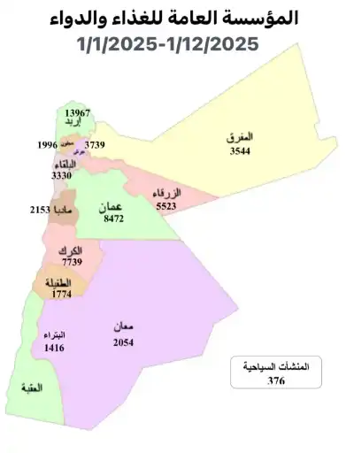 الغذاء والدواء: تنفيذ 244 حملة تفتيشية