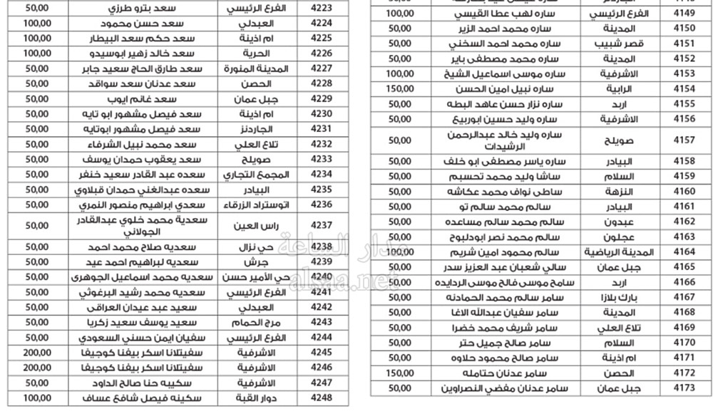 Madar Al-Saa Images