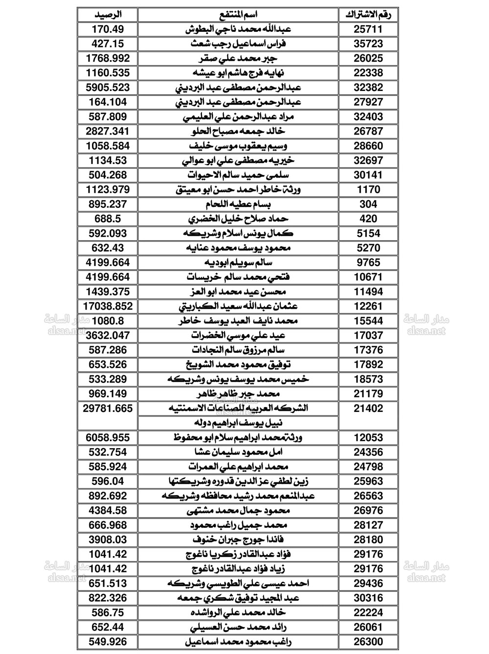 Madar Al-Saa Images