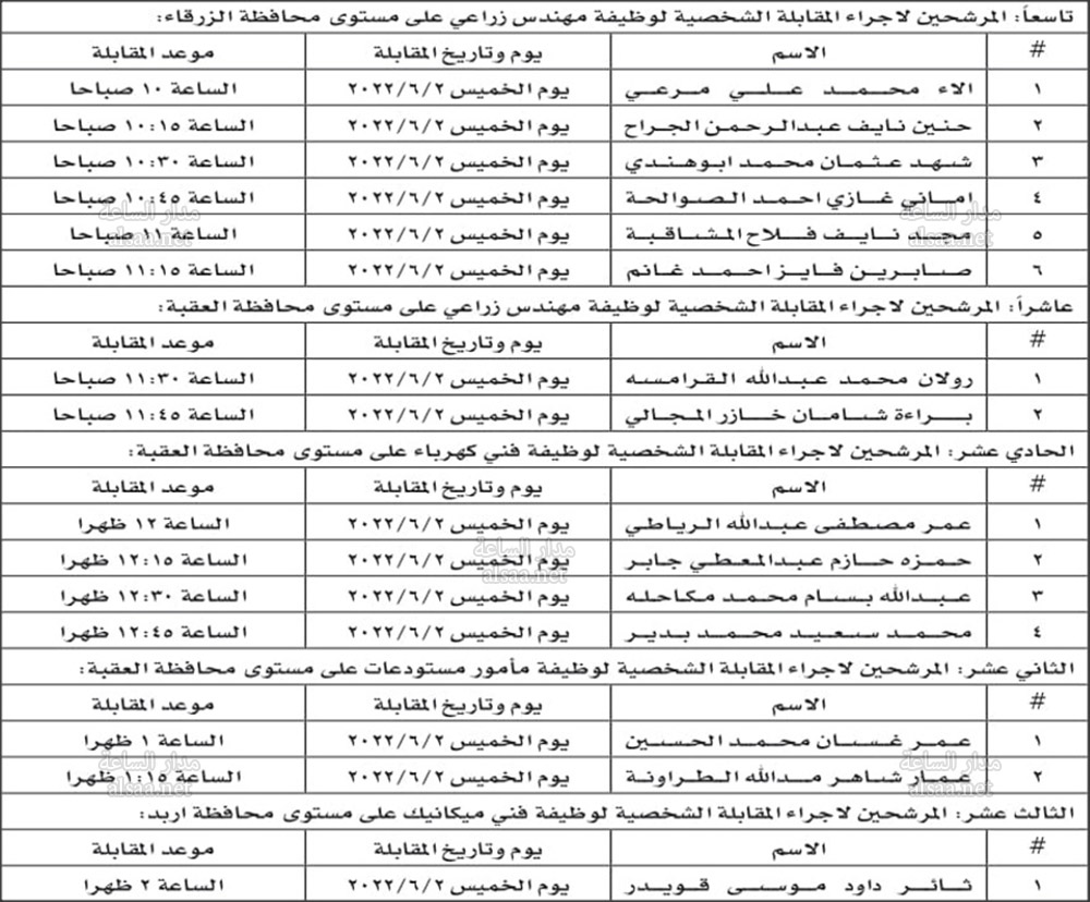 Madar Al-Saa Images