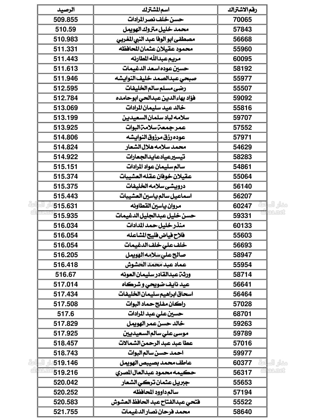 Madar Al-Saa Images