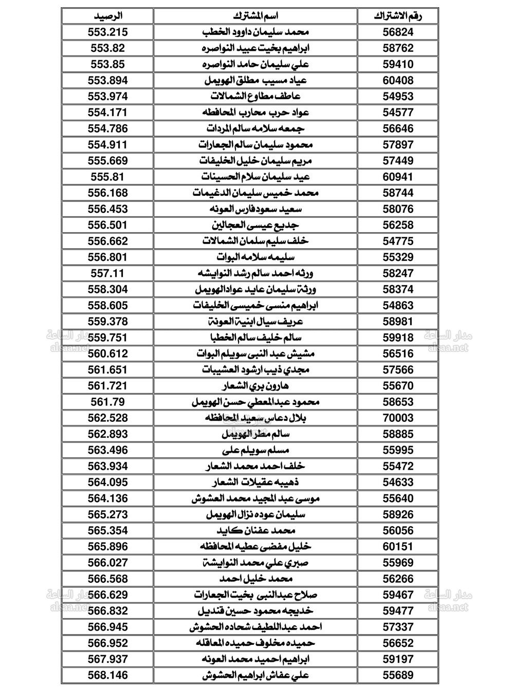 Madar Al-Saa Images