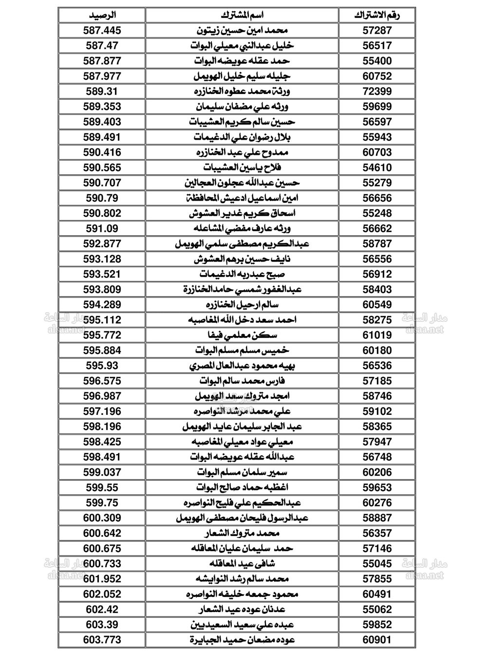 Madar Al-Saa Images