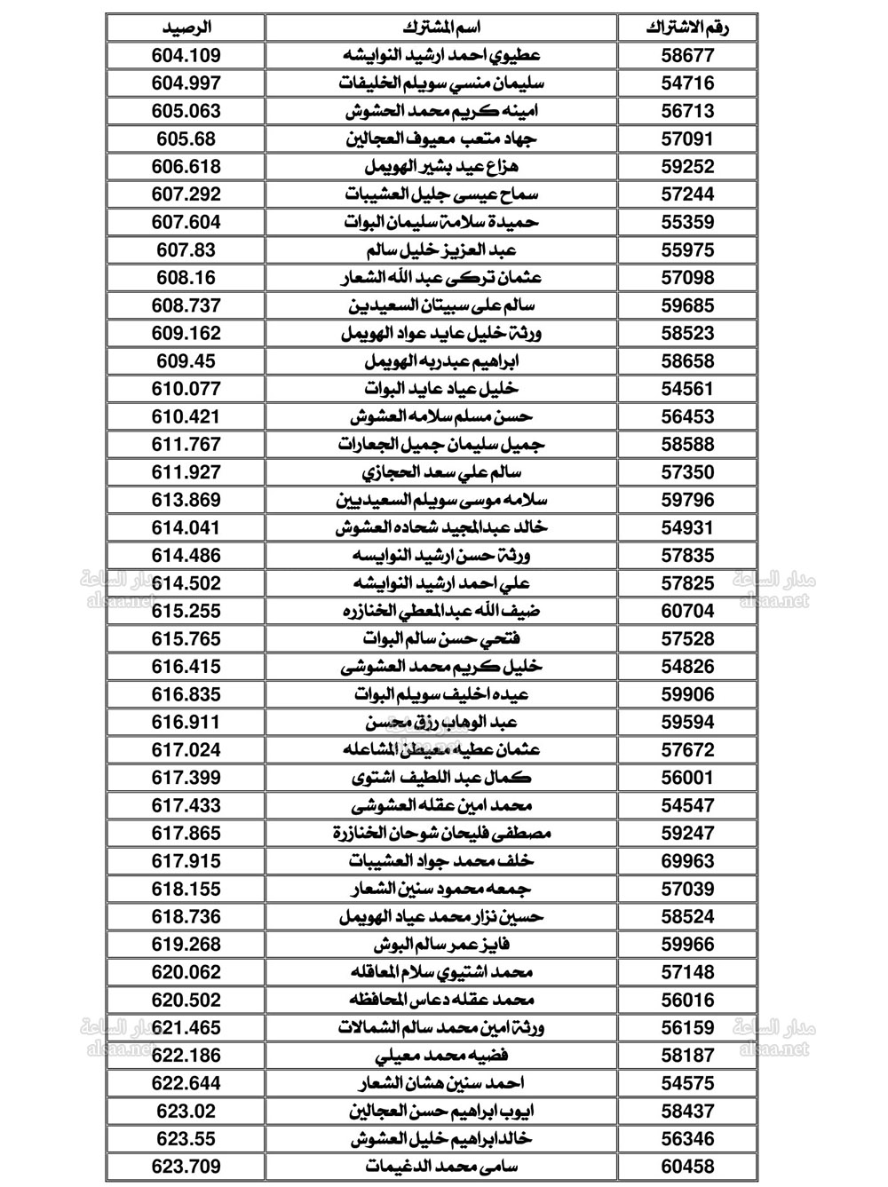 Madar Al-Saa Images