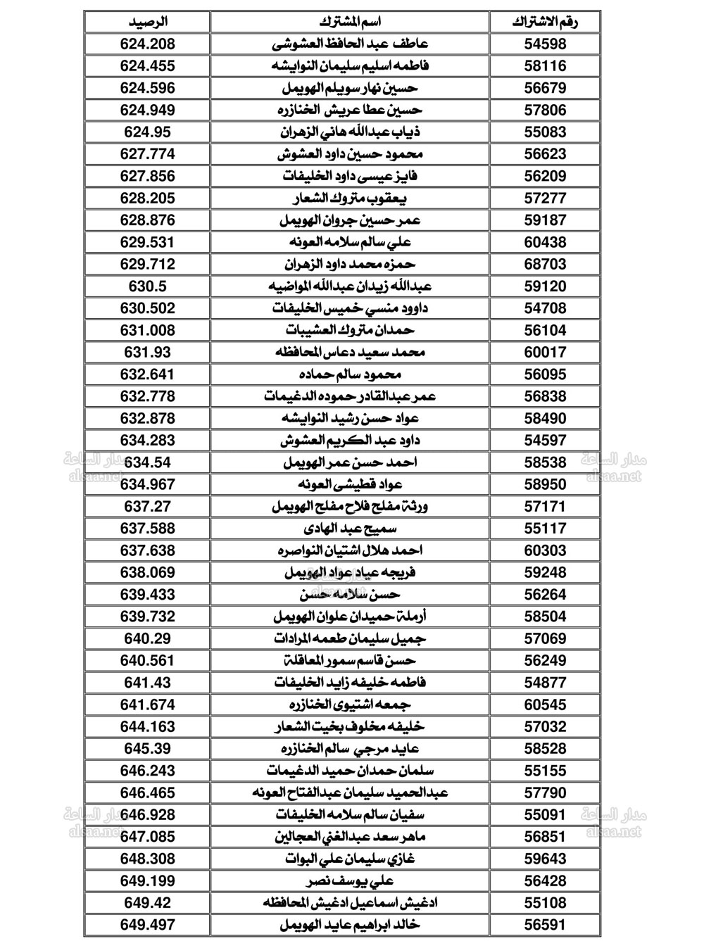 Madar Al-Saa Images