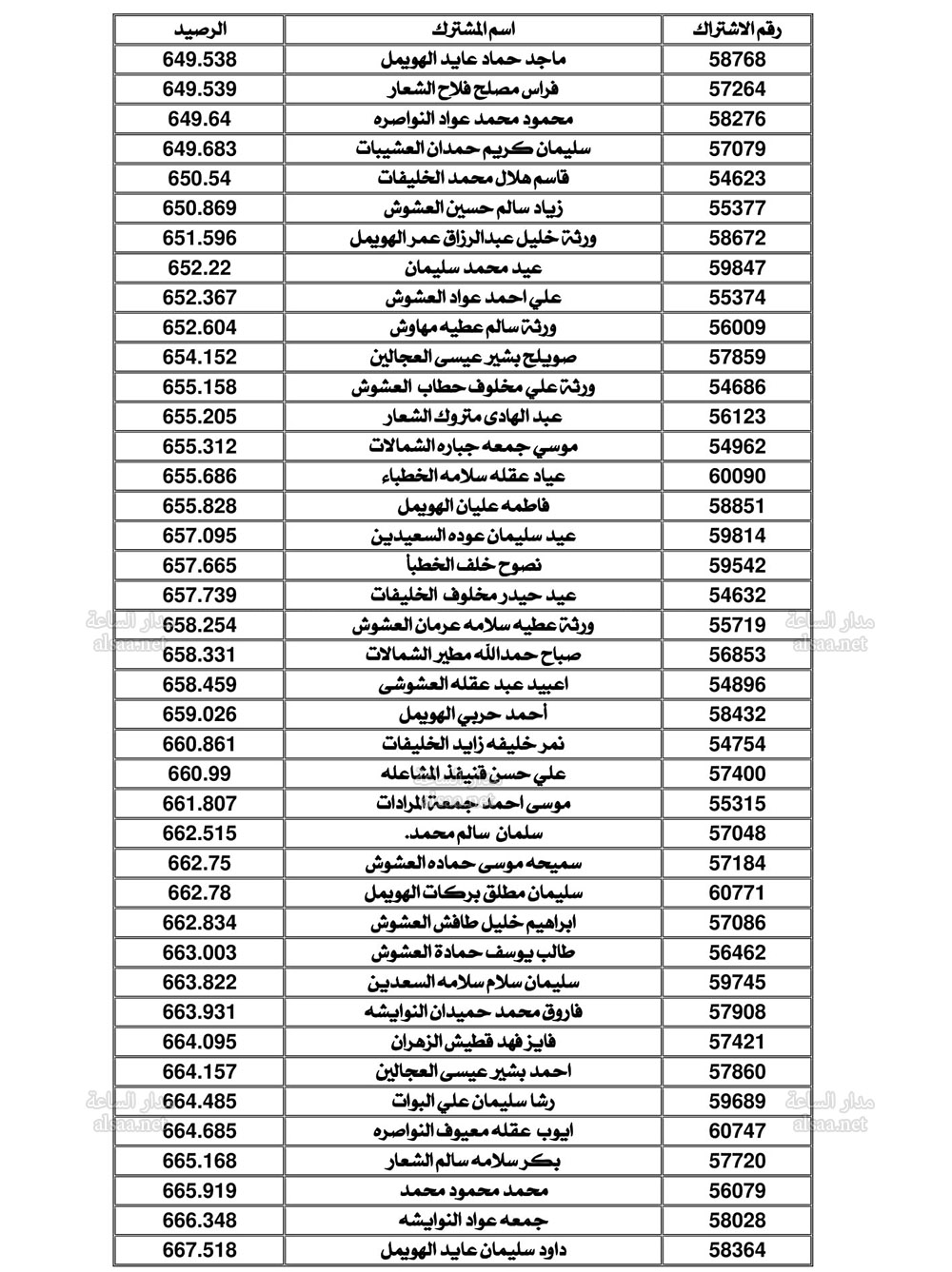 Madar Al-Saa Images