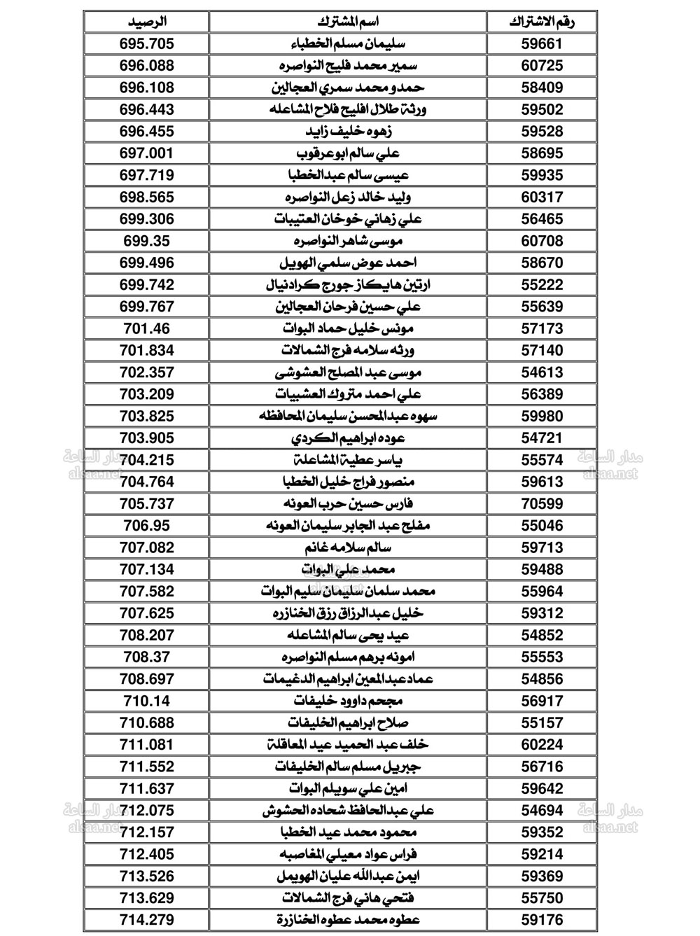 Madar Al-Saa Images