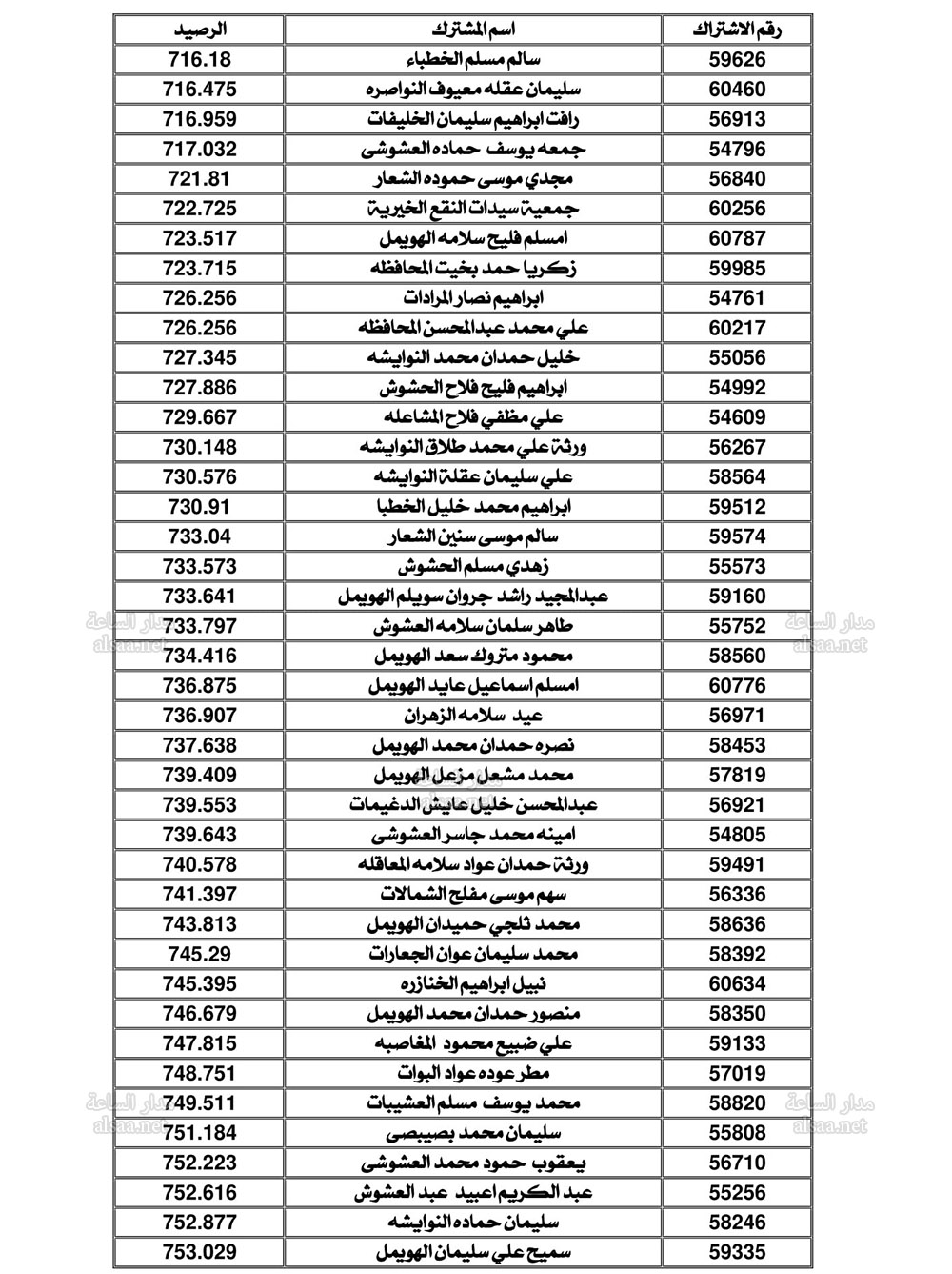 Madar Al-Saa Images