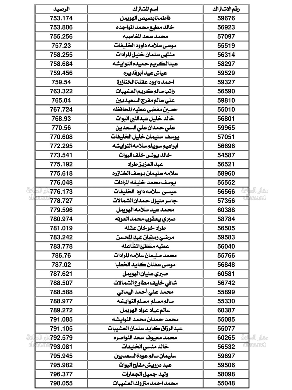 Madar Al-Saa Images