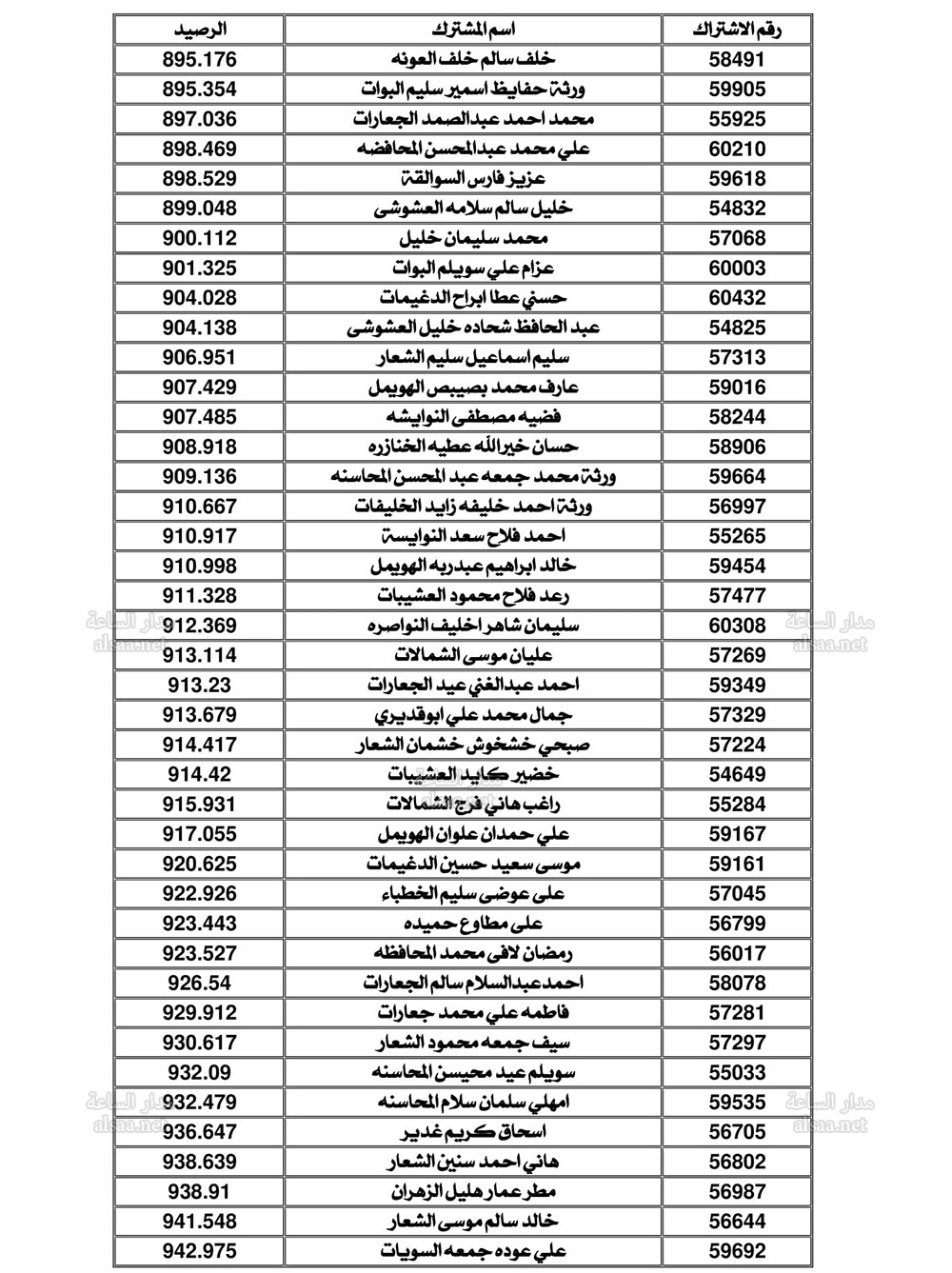 Madar Al-Saa Images