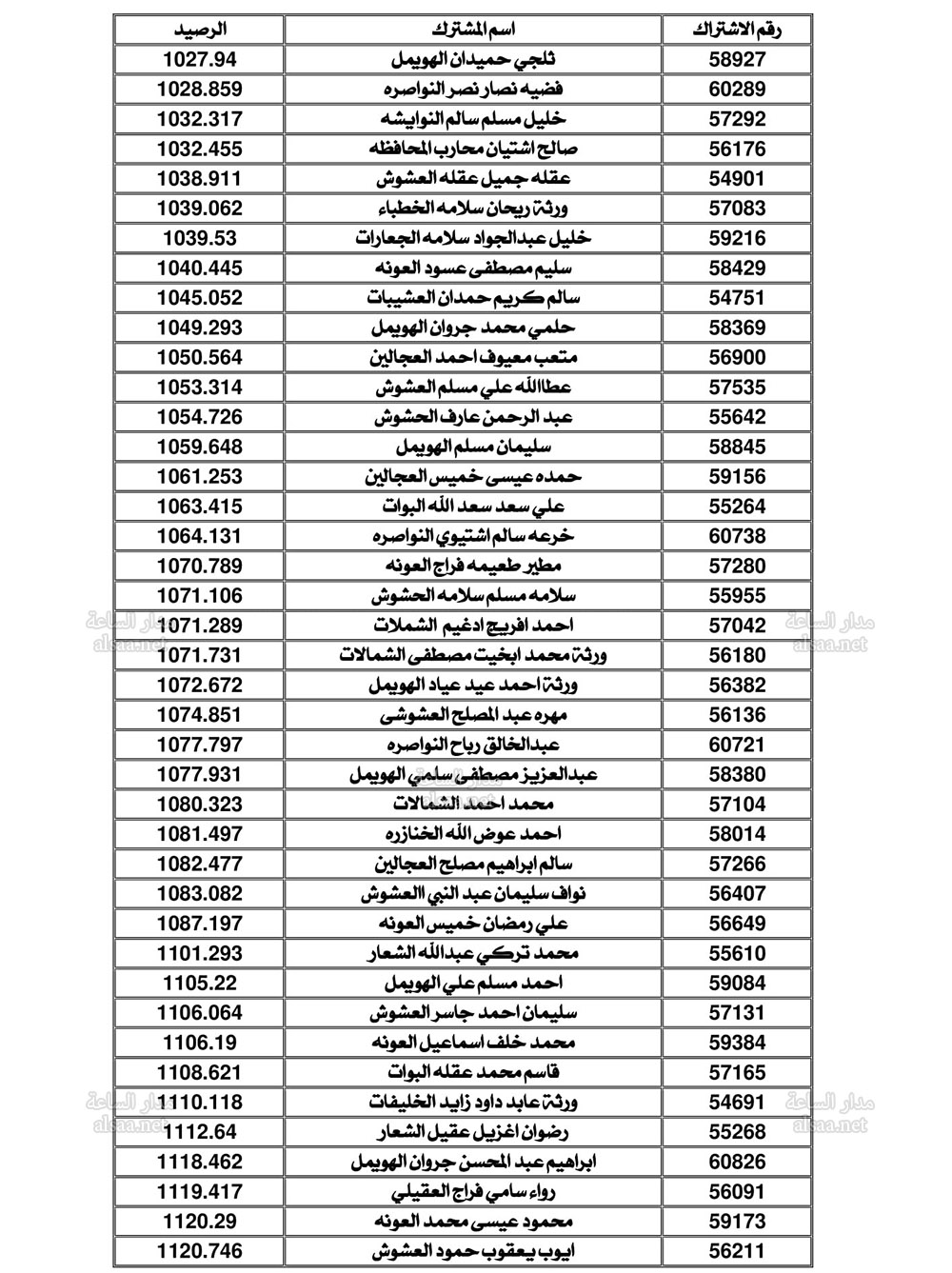 Madar Al-Saa Images