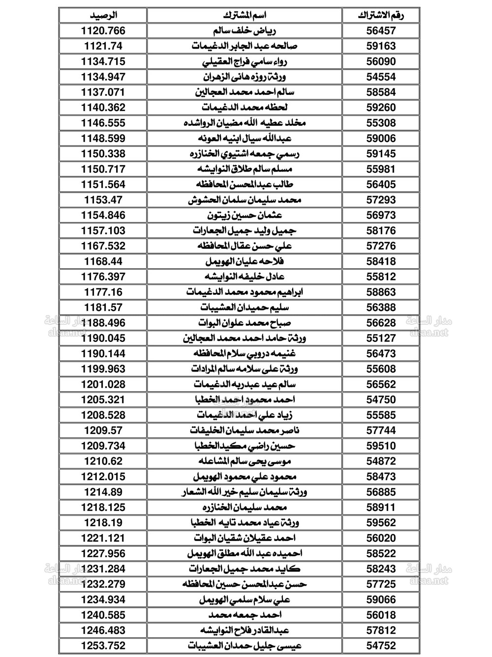 Madar Al-Saa Images