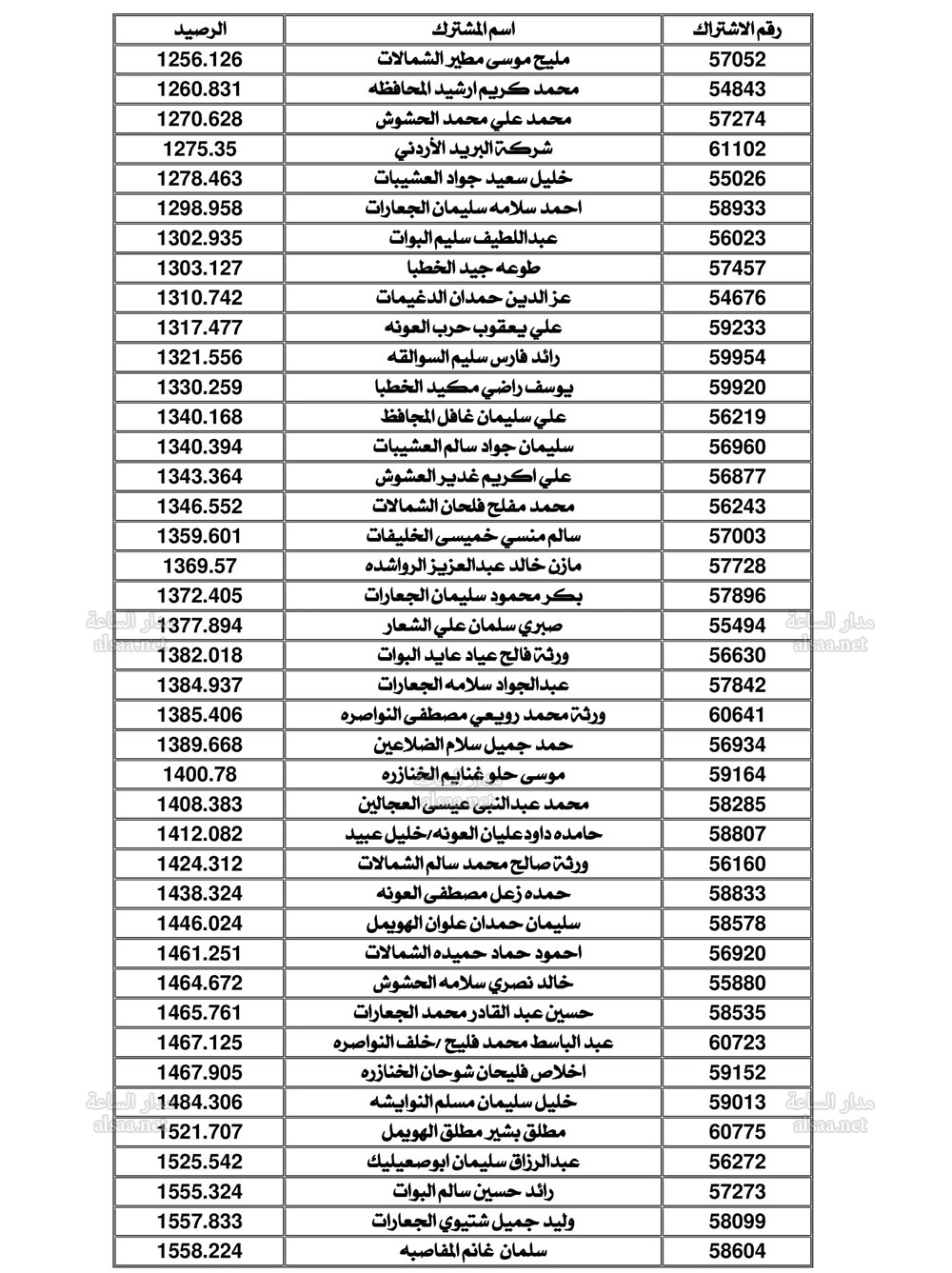 Madar Al-Saa Images