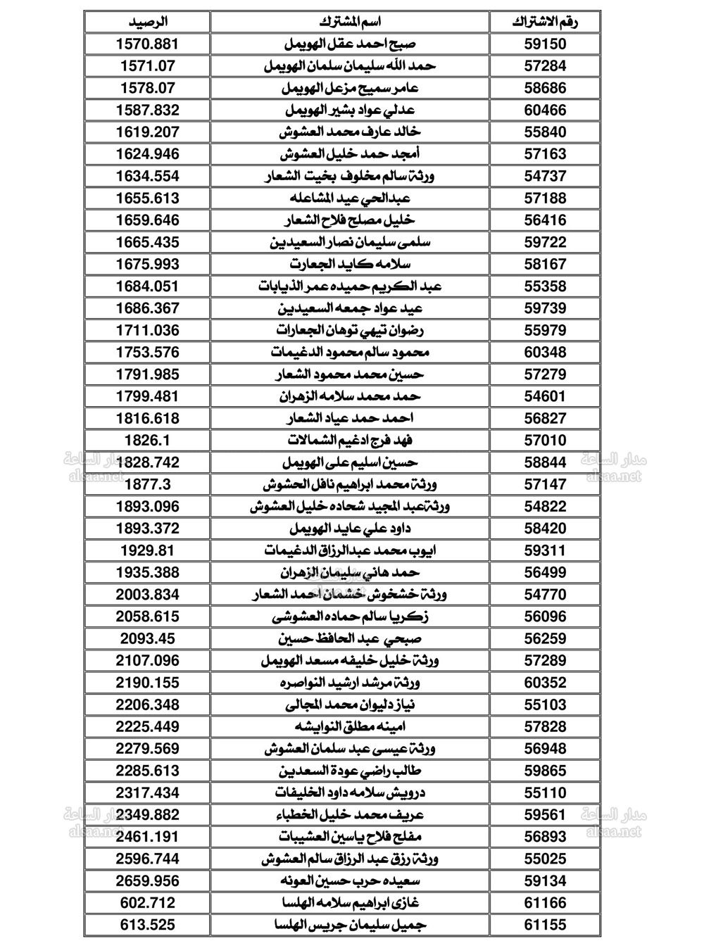 Madar Al-Saa Images