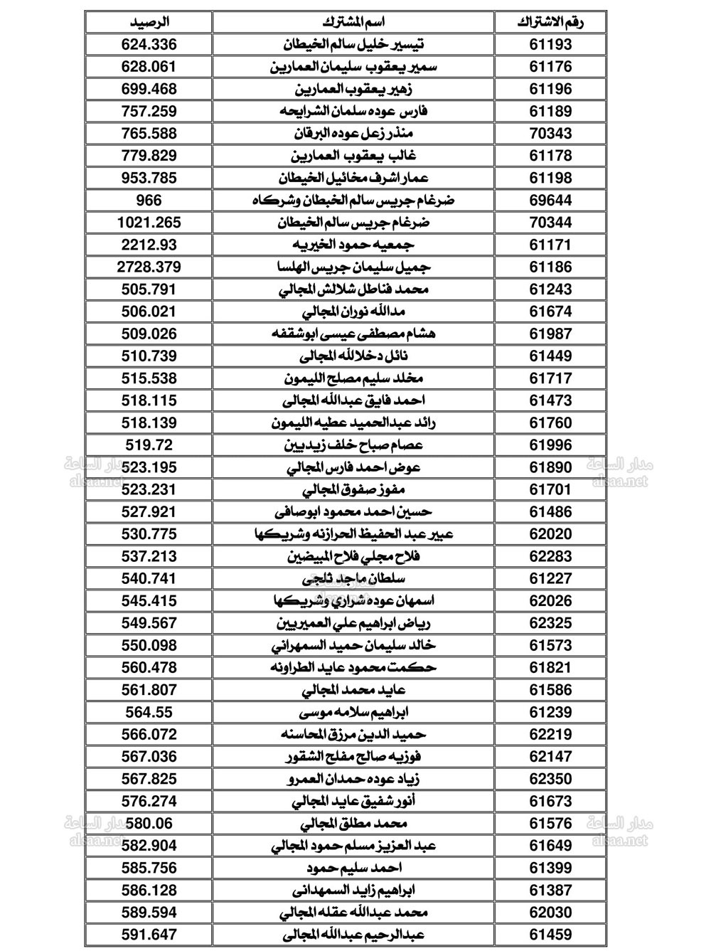 Madar Al-Saa Images