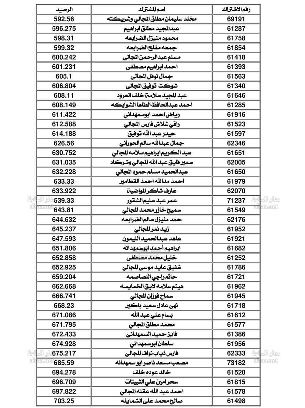 Madar Al-Saa Images