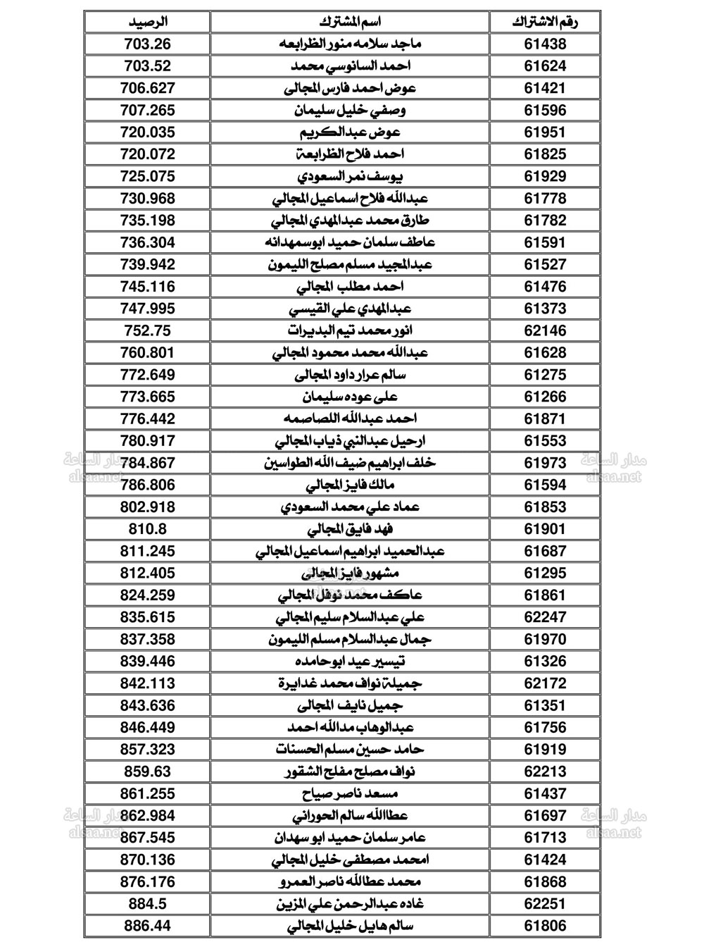 Madar Al-Saa Images