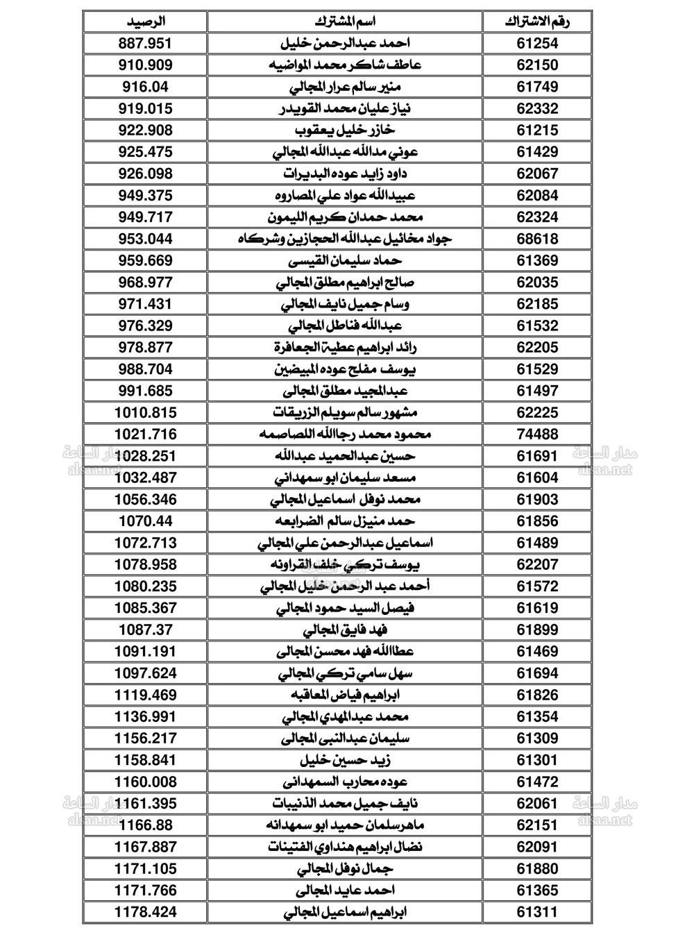 Madar Al-Saa Images