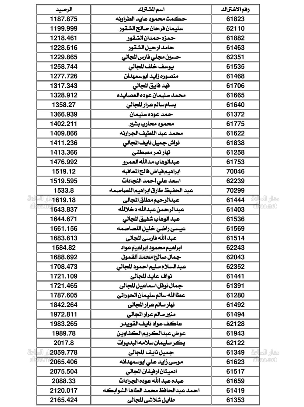 Madar Al-Saa Images