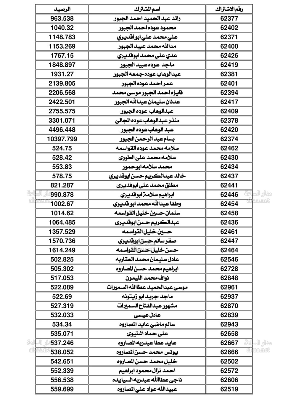 Madar Al-Saa Images