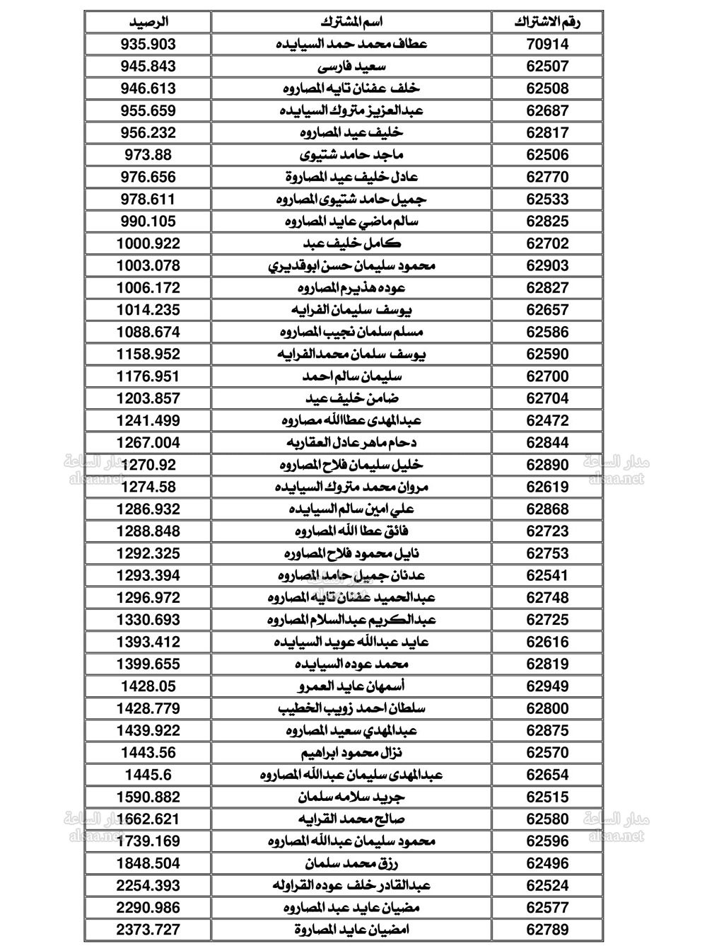 Madar Al-Saa Images