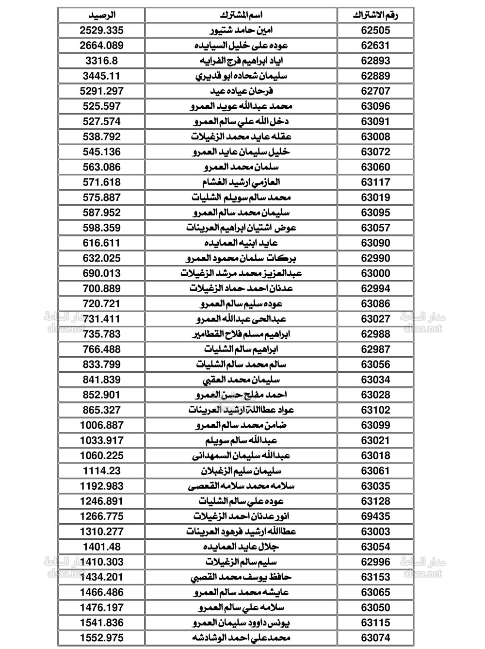 Madar Al-Saa Images