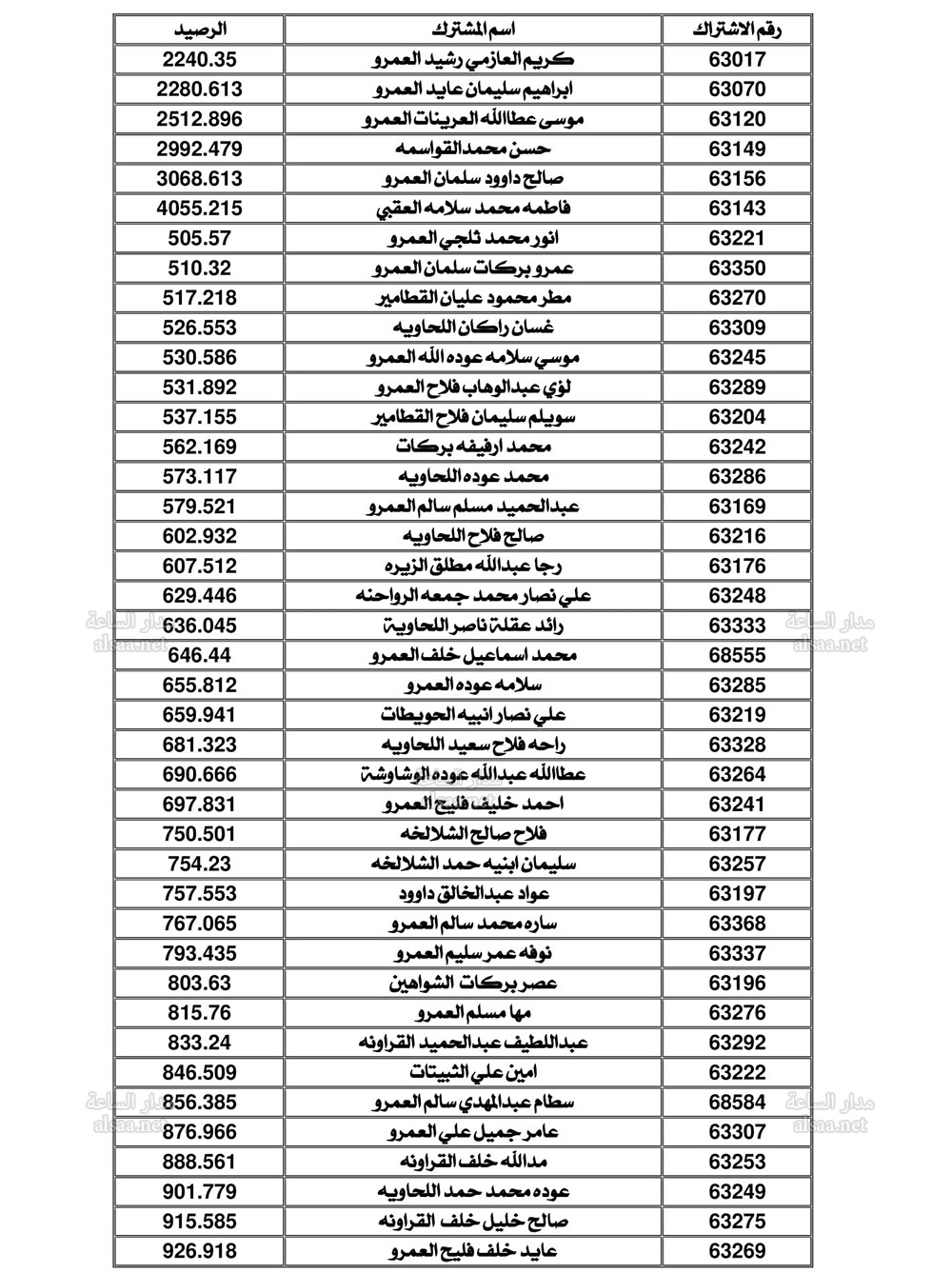 Madar Al-Saa Images