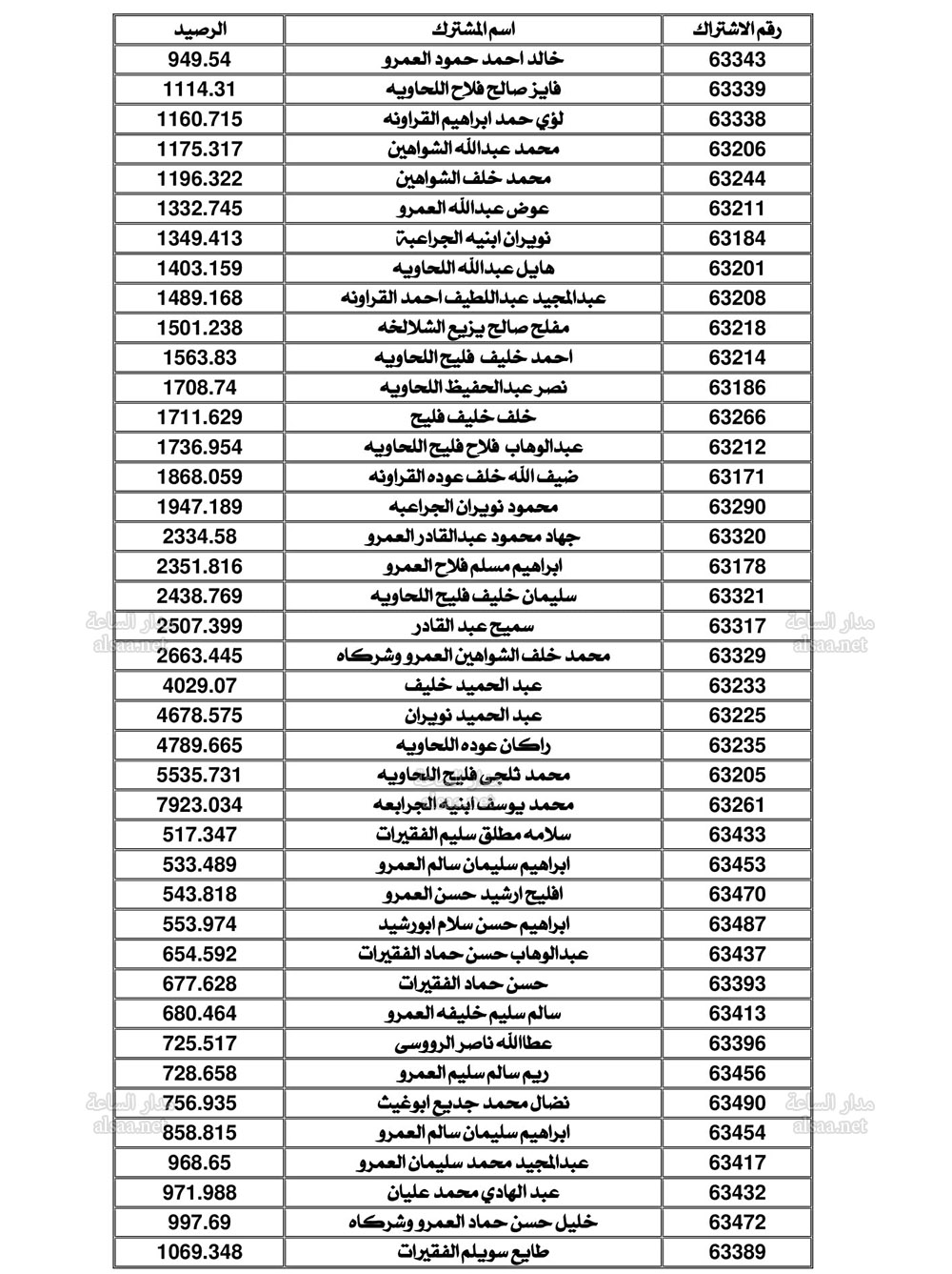 Madar Al-Saa Images