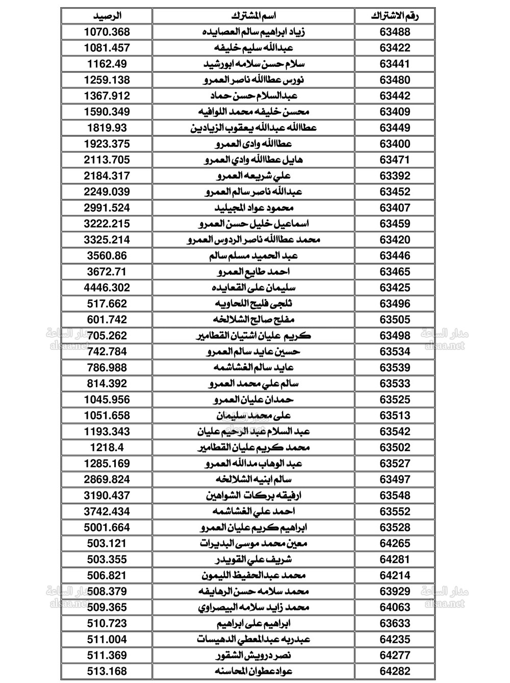 Madar Al-Saa Images