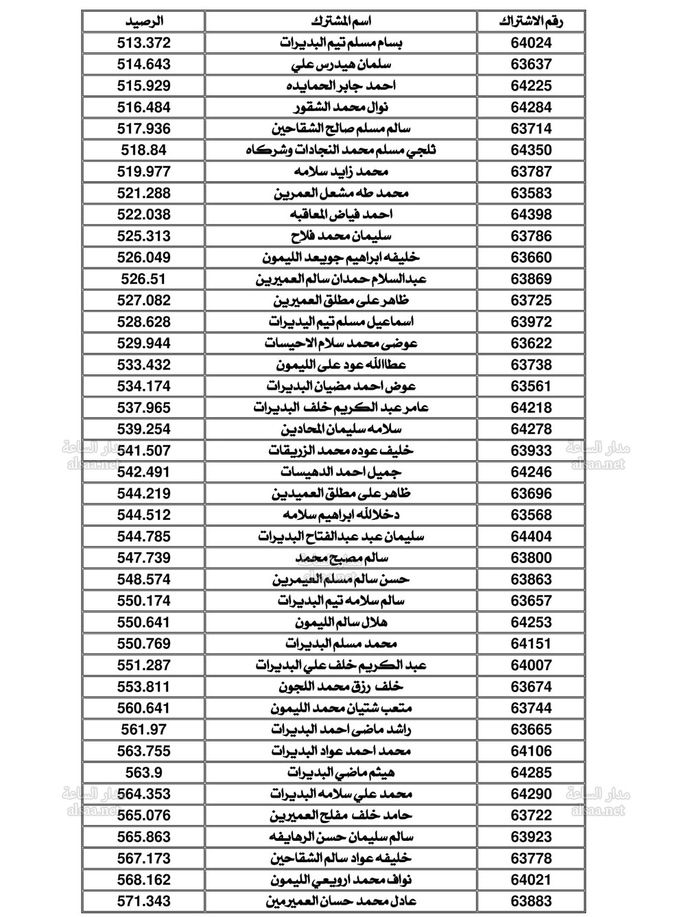 Madar Al-Saa Images