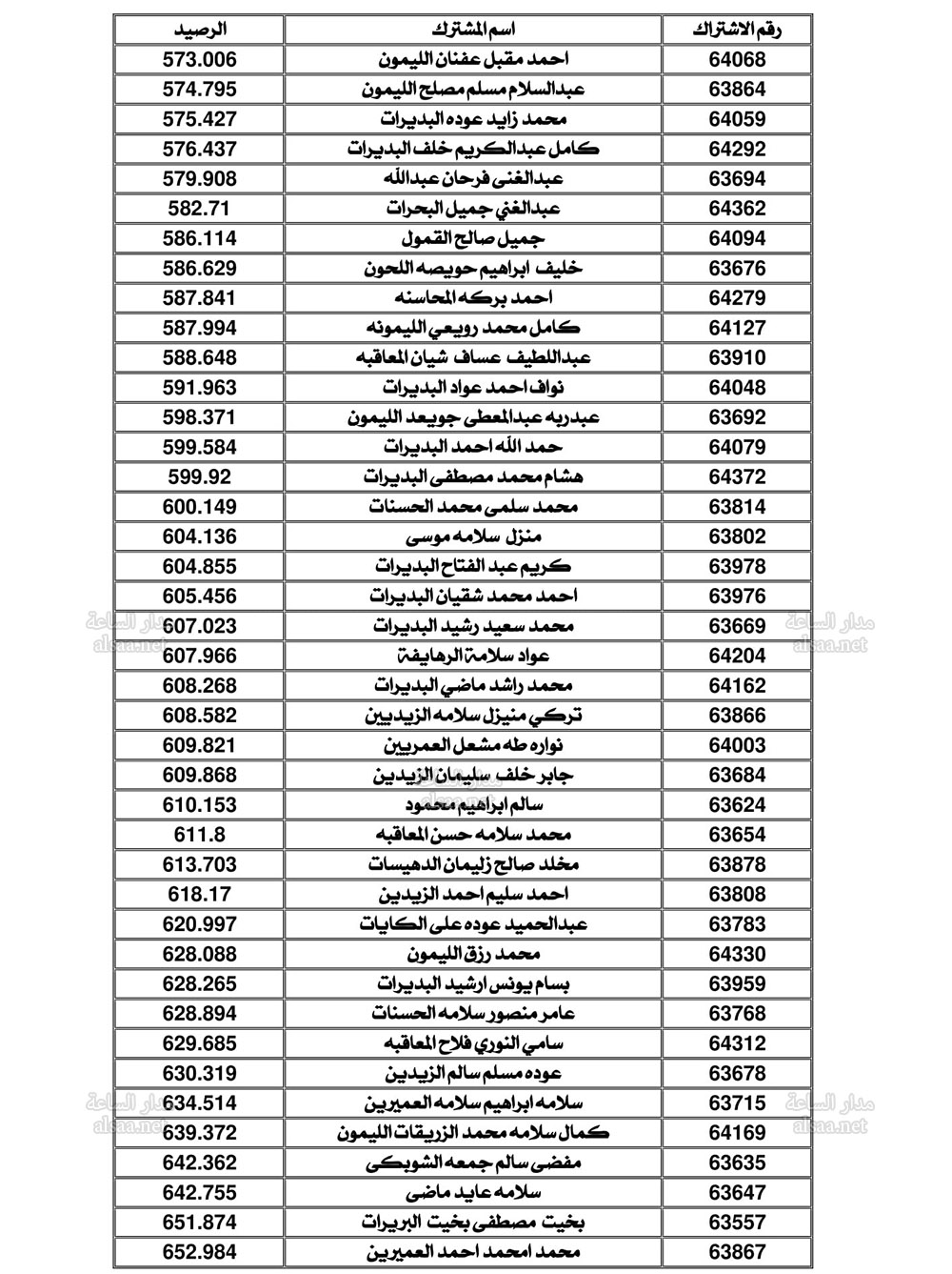 Madar Al-Saa Images