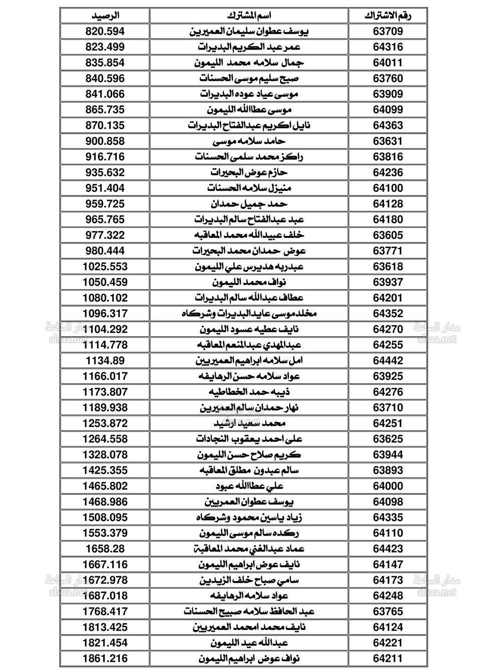 Madar Al-Saa Images