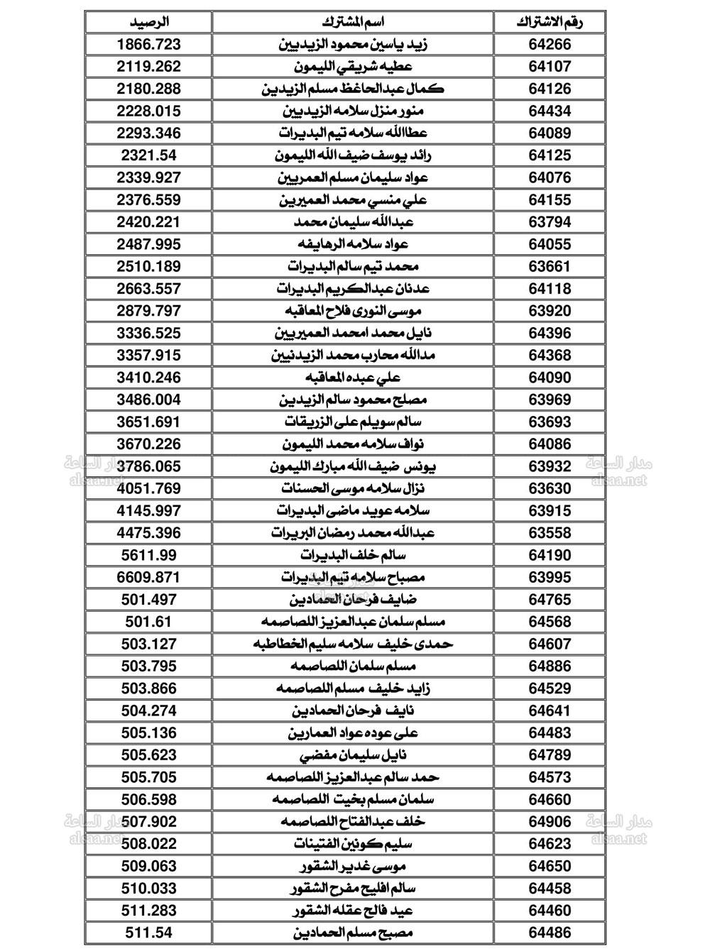 Madar Al-Saa Images