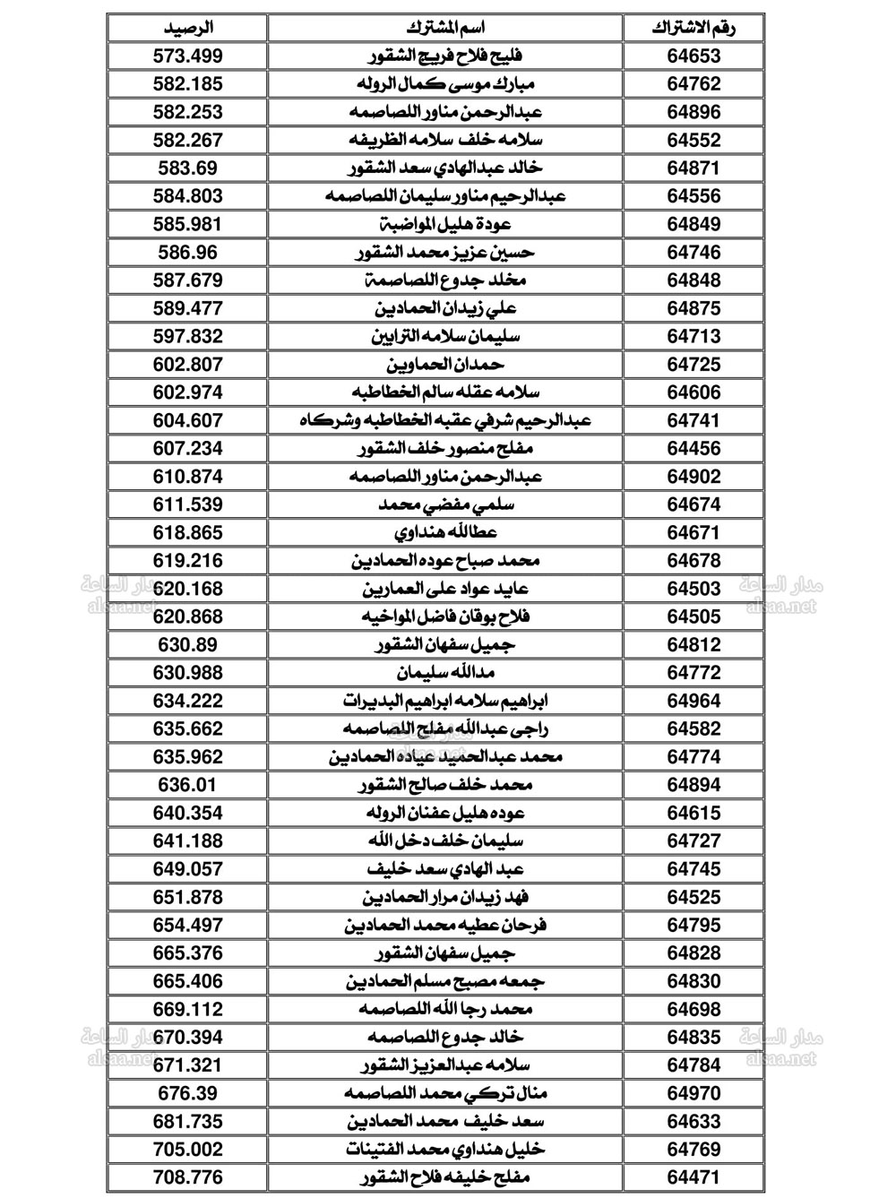 Madar Al-Saa Images