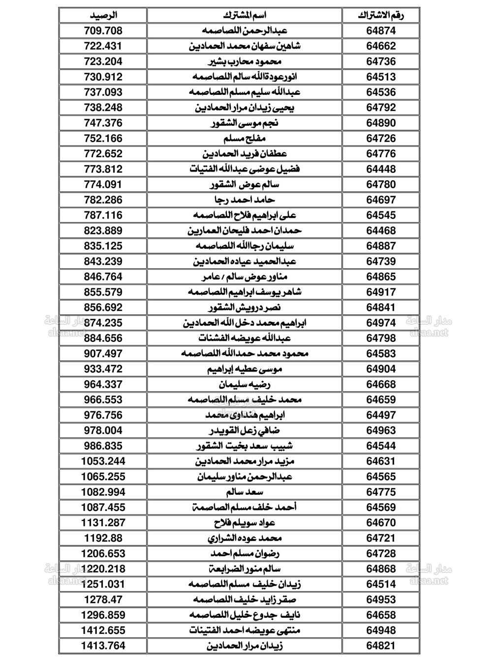 Madar Al-Saa Images