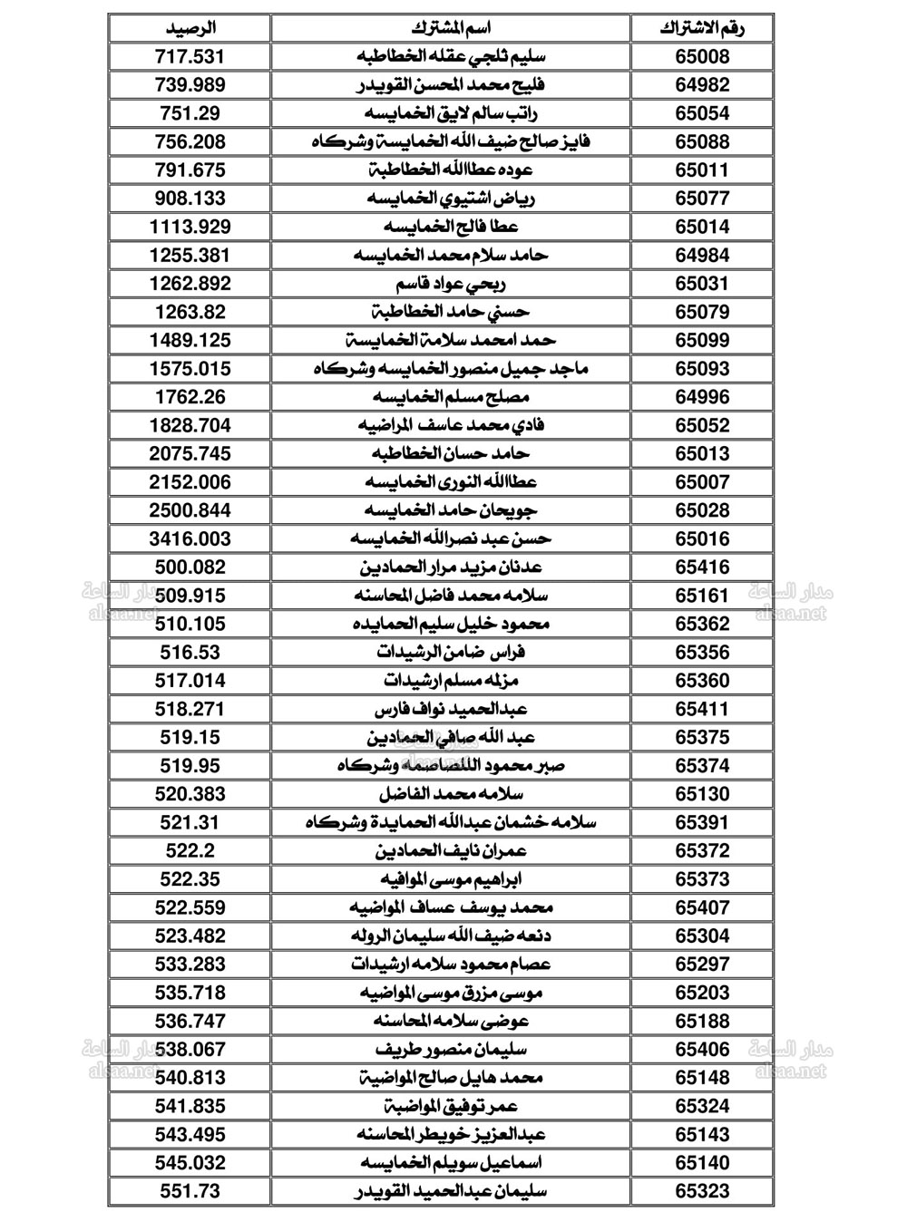 Madar Al-Saa Images