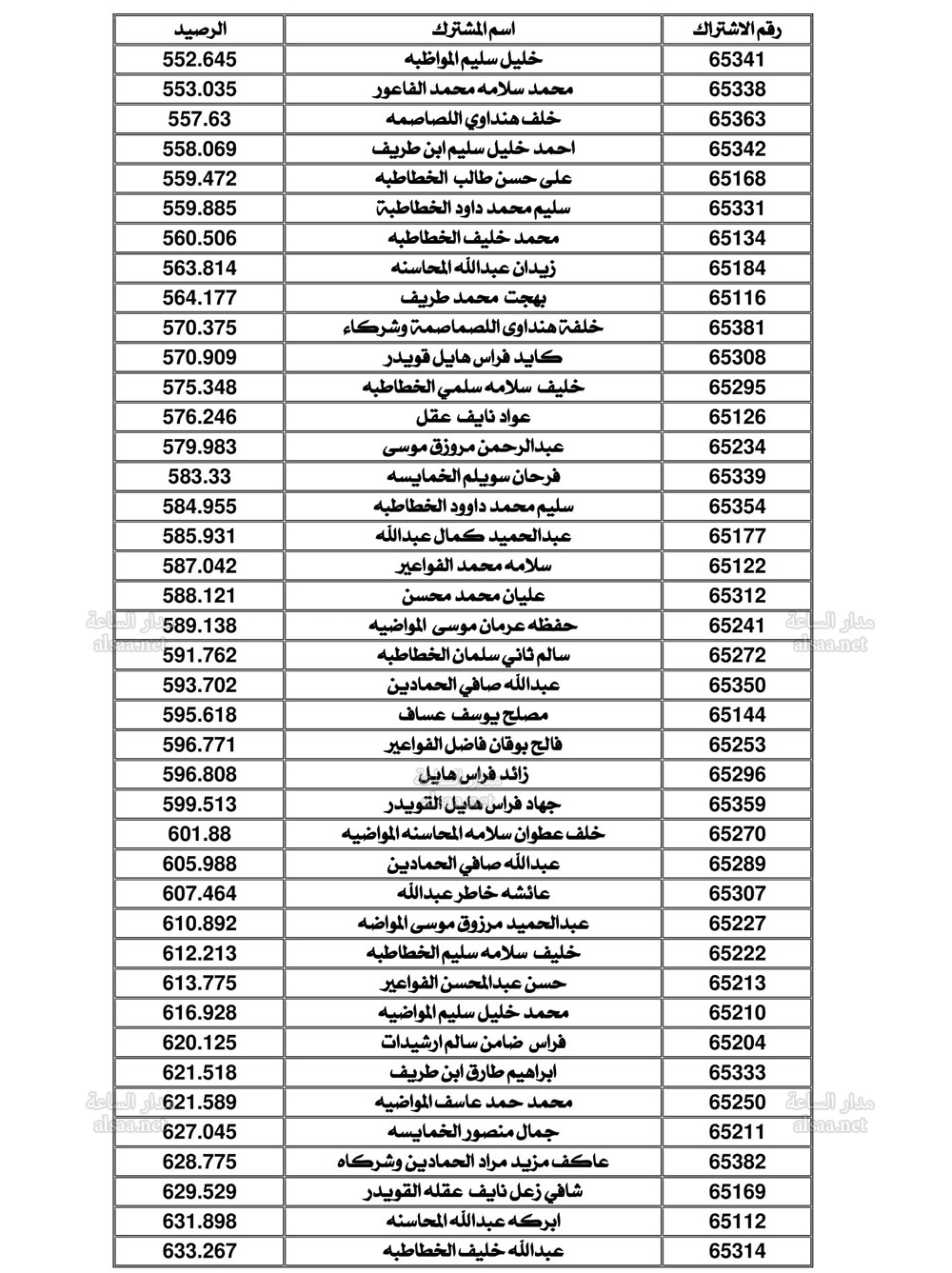 Madar Al-Saa Images