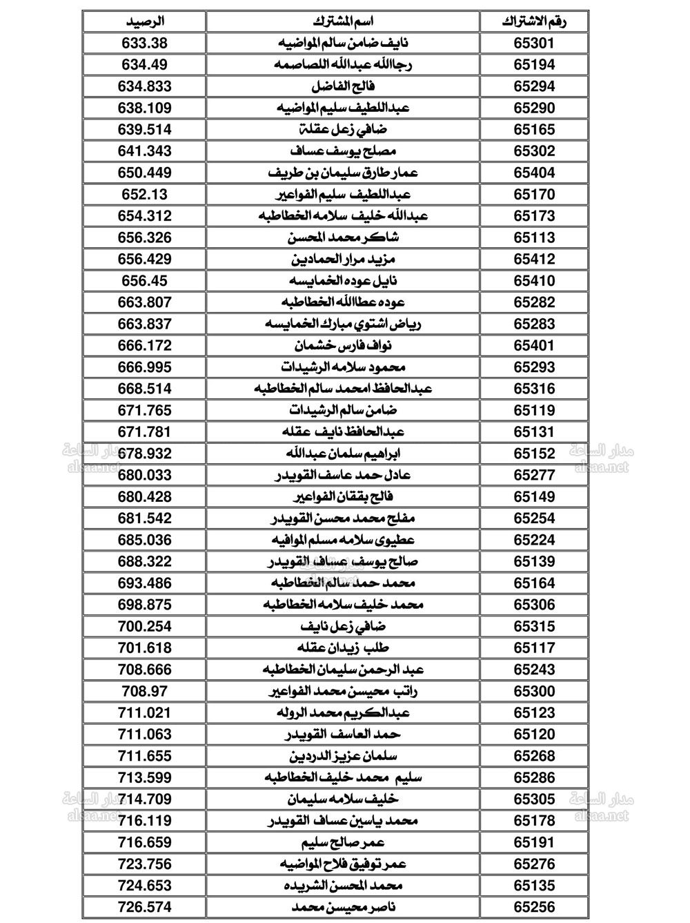 Madar Al-Saa Images