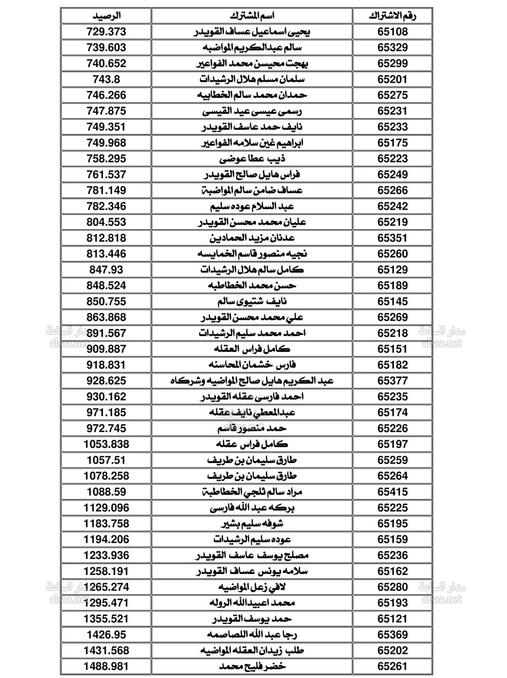 Madar Al-Saa Images