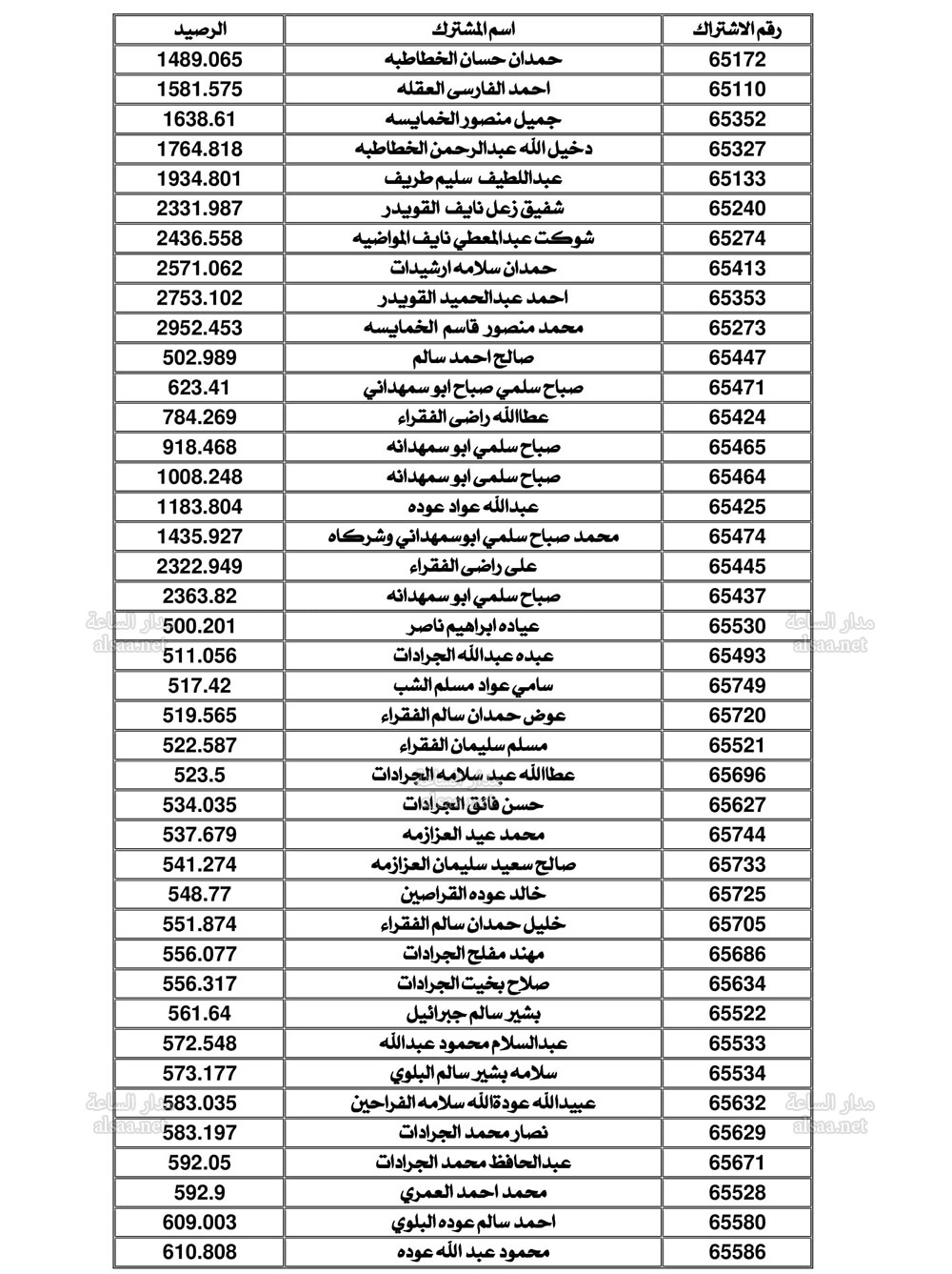 Madar Al-Saa Images