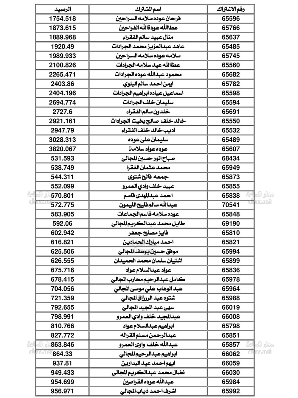 Madar Al-Saa Images