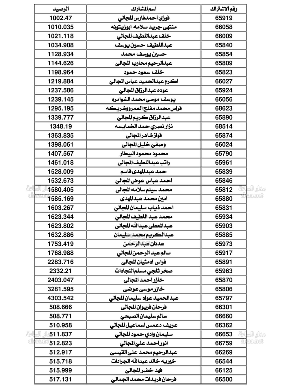 Madar Al-Saa Images