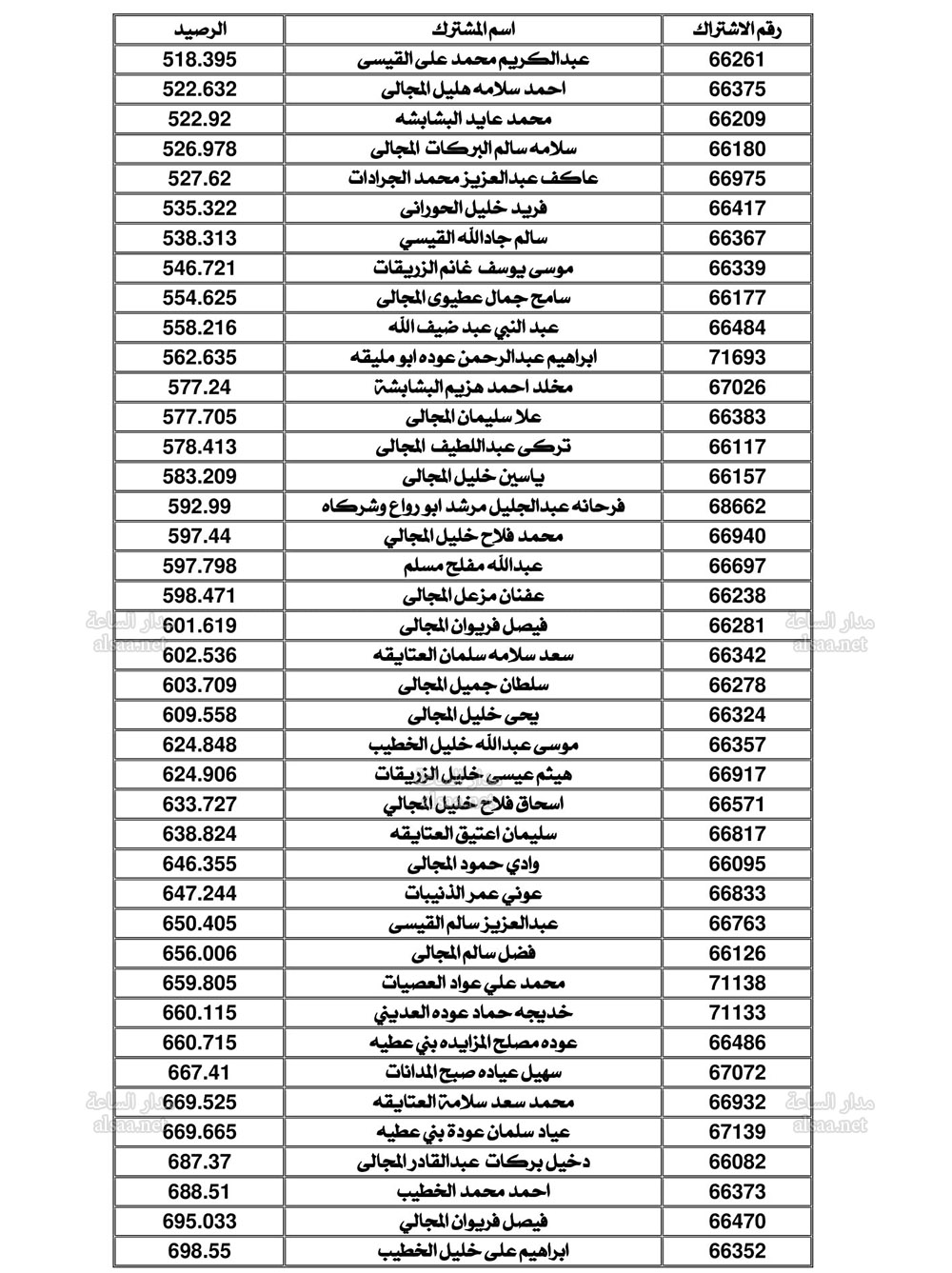 Madar Al-Saa Images