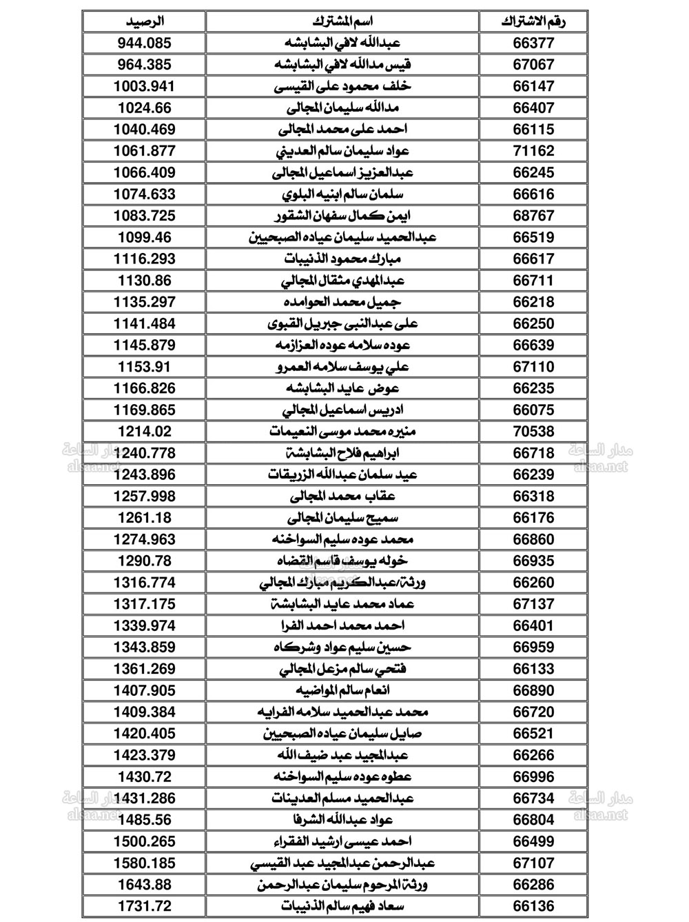 Madar Al-Saa Images