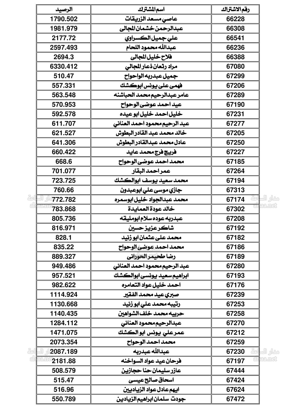 Madar Al-Saa Images