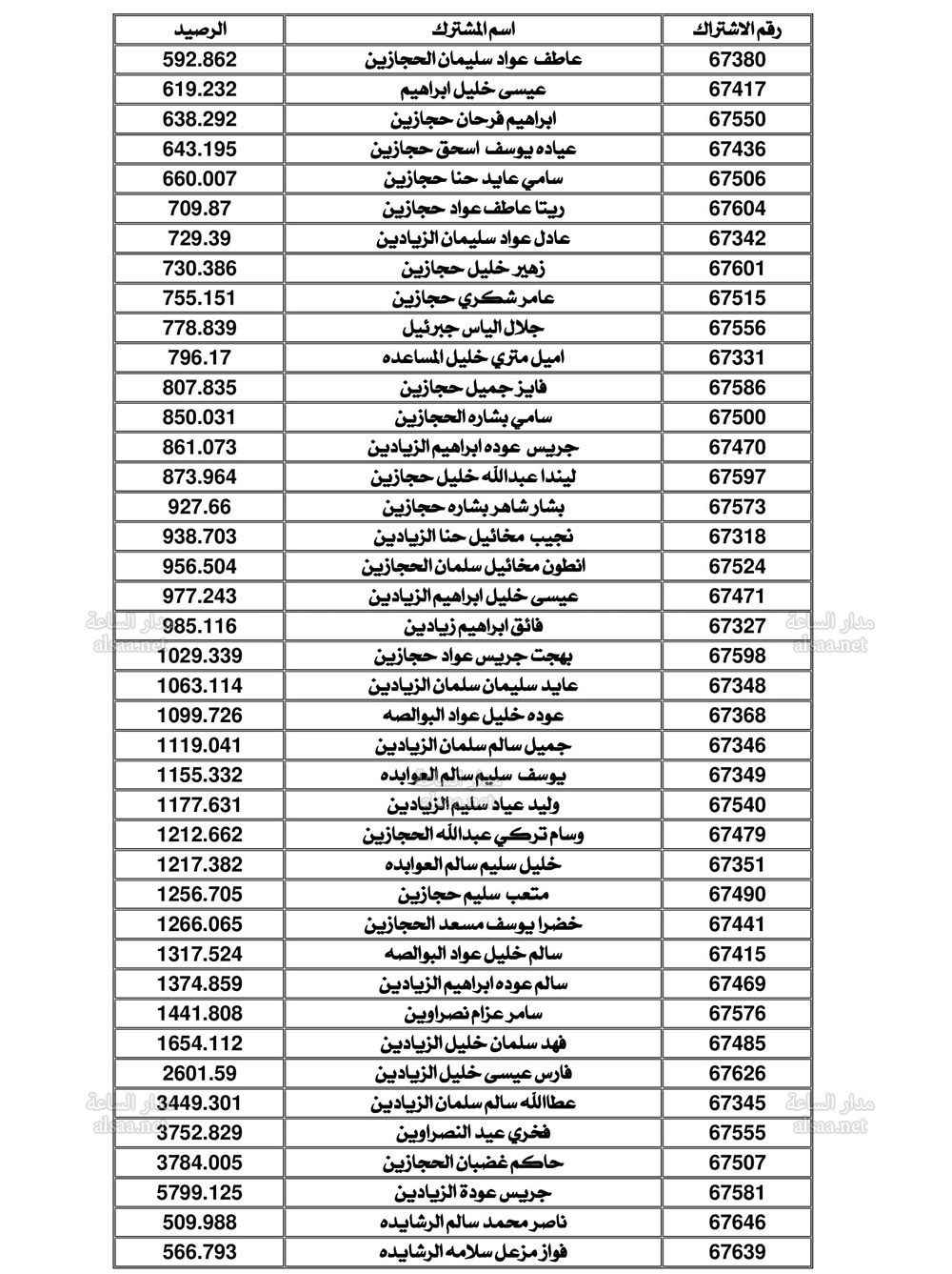 Madar Al-Saa Images