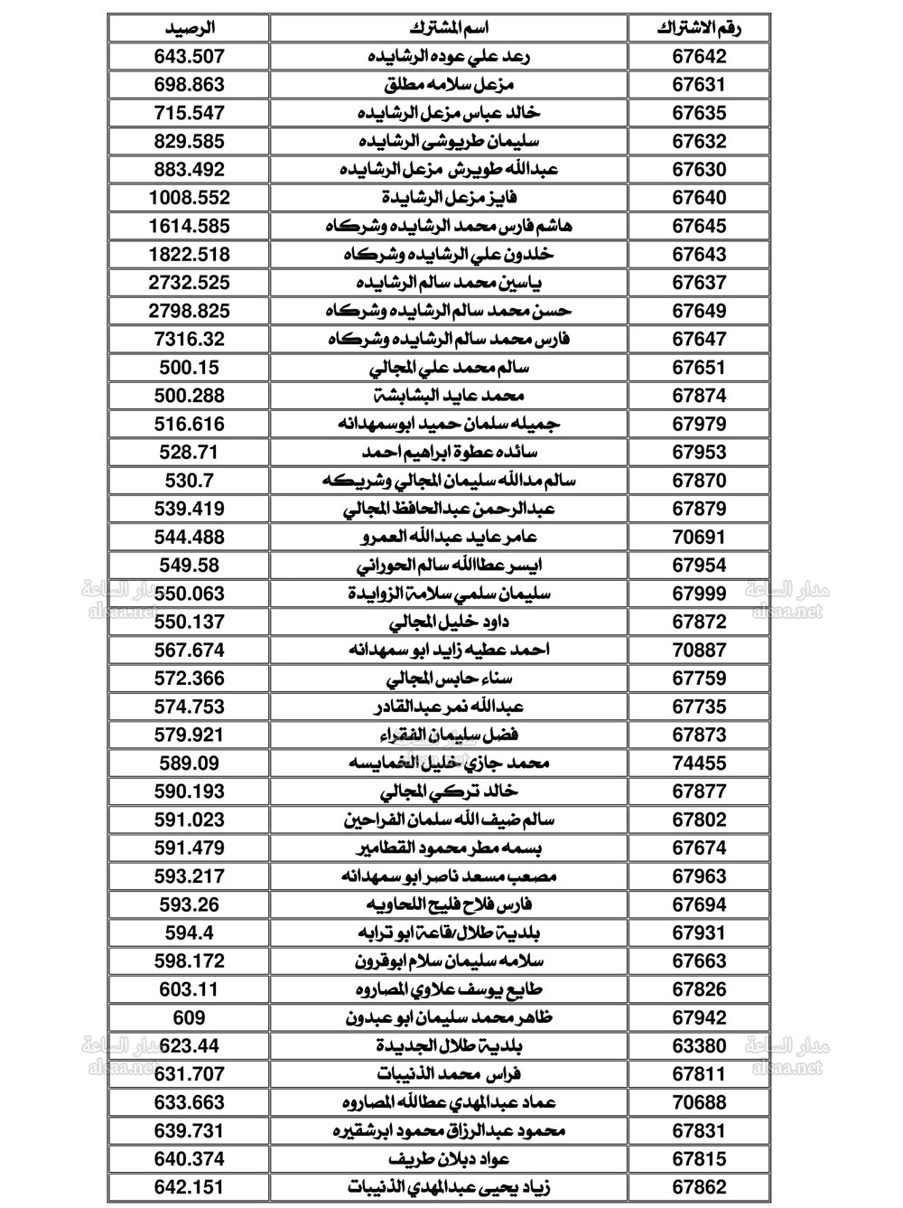 Madar Al-Saa Images