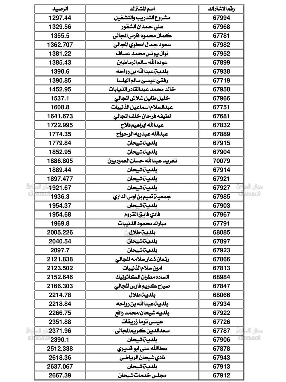 Madar Al-Saa Images