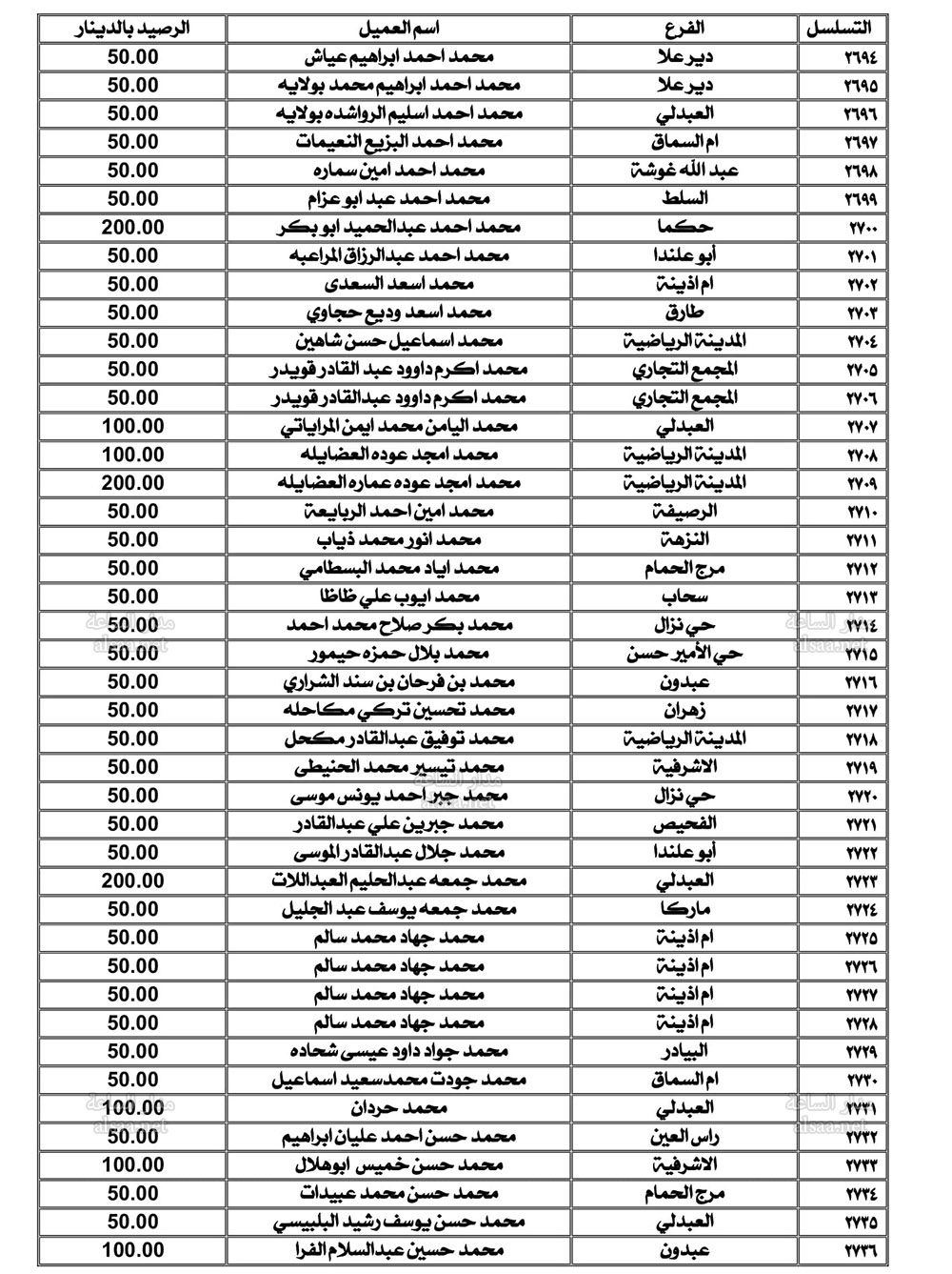 Madar Al-Saa Images