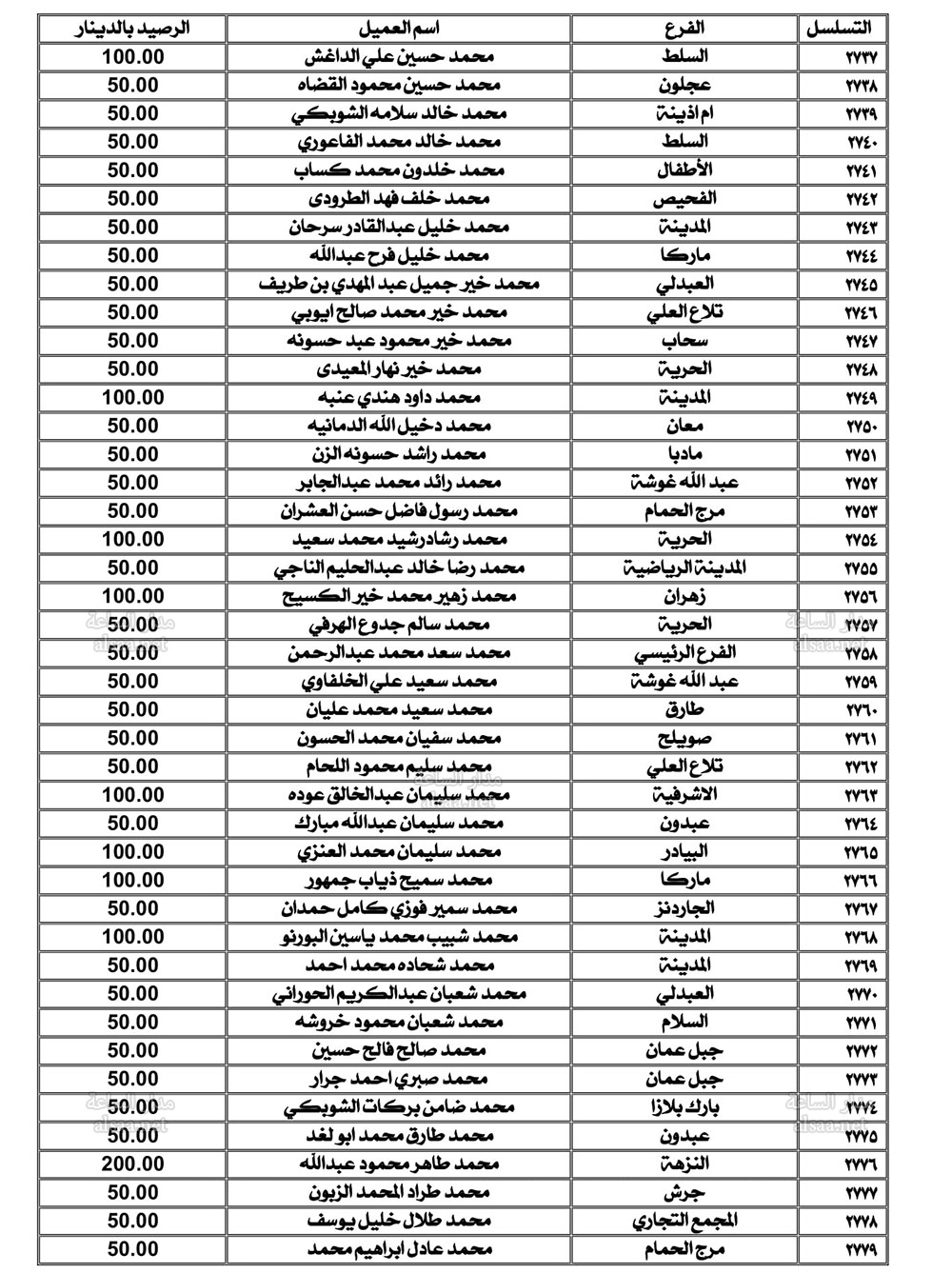 Madar Al-Saa Images